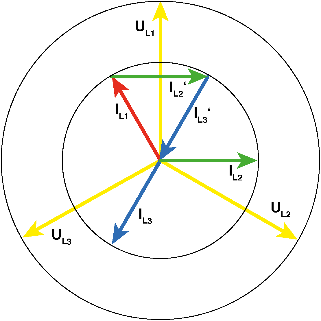 Drehstrom-Spannungen im Zeigerdiagramm