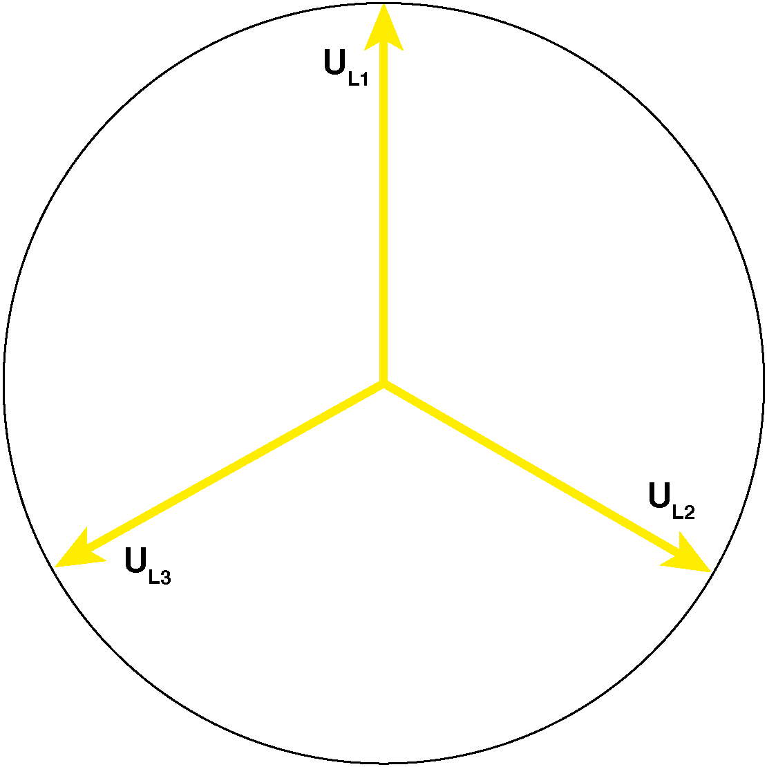 Drehstrom-Spannungen im Zeigerdiagramm