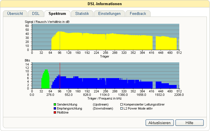 FRITZ!Box DSL-Information: Spektrum